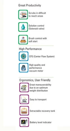 IPC Eagle CT30 Compact 18" Automatic Floor Scrubber W/ Brush - 8 Gallons -Viper Shop ipceagle benefits 1